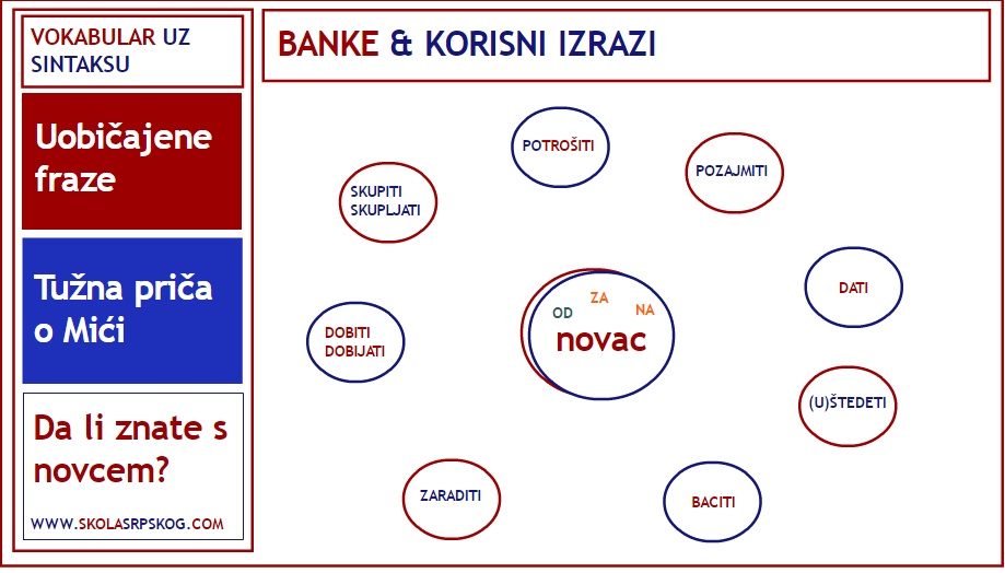 Serbian 501 - Money Collocations